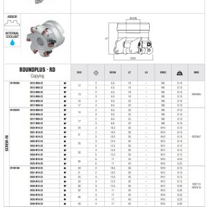 ROUNDPLUS - RD NT-RD10H D032-M16-Z3